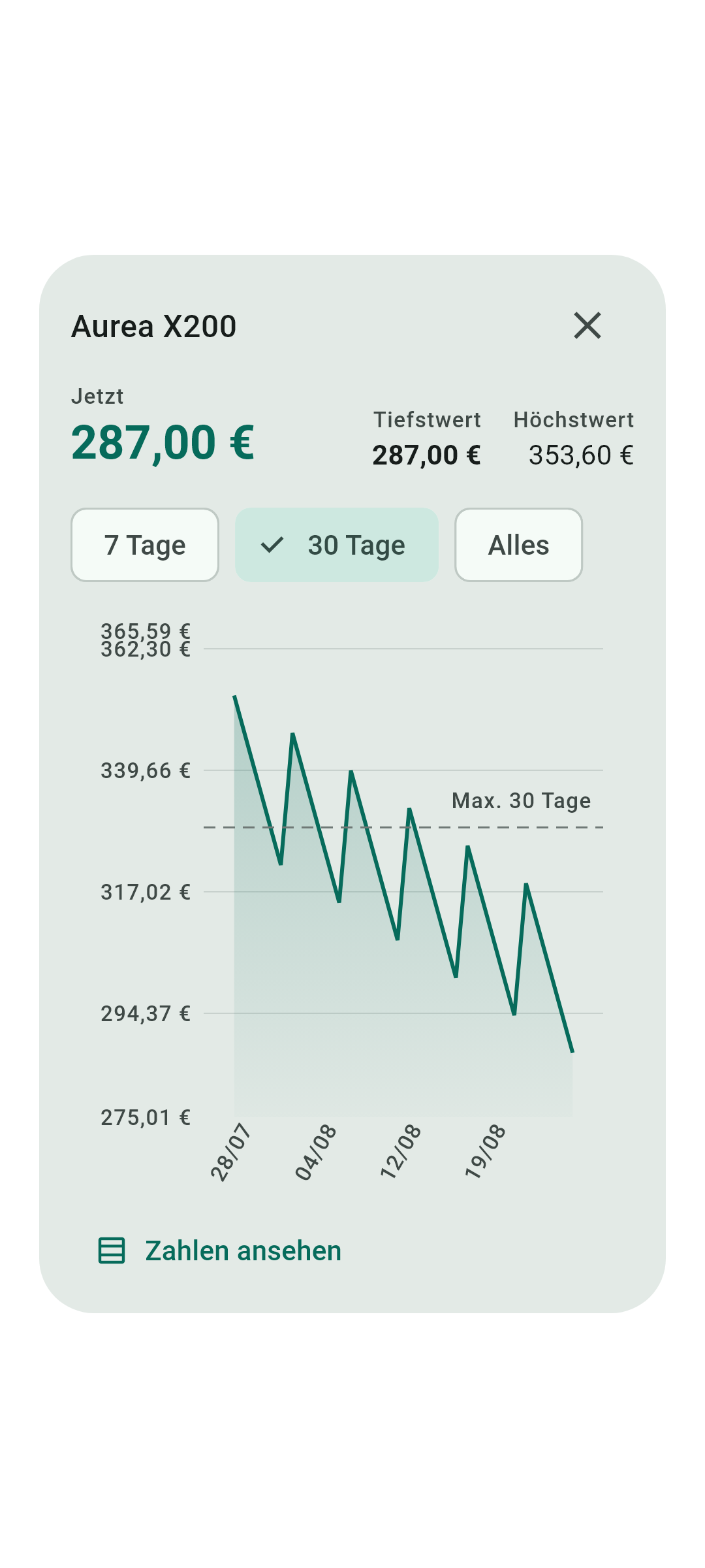 Verlauf und Diagramm — Dieser Bildschirm, in der App.