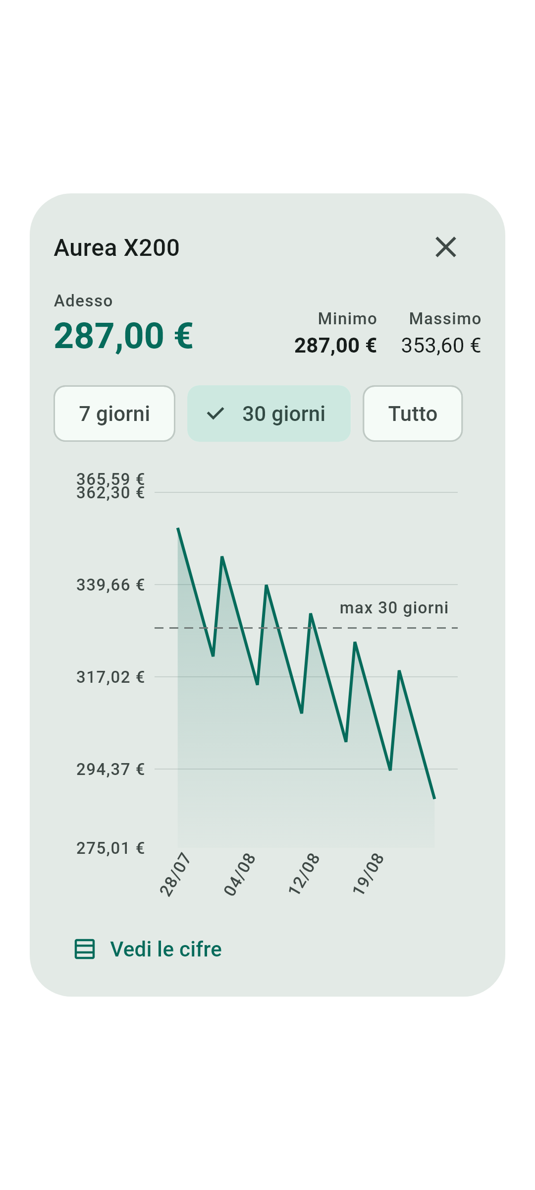 Storico e grafico — Questa schermata, dentro l'applicazione.